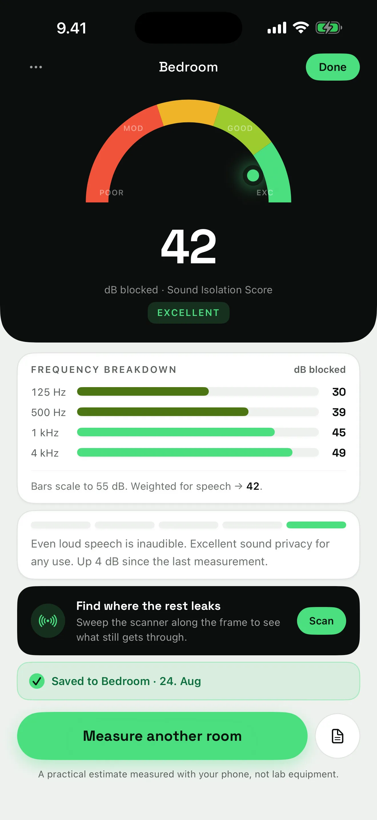 Result detail with the four-tone breakdown