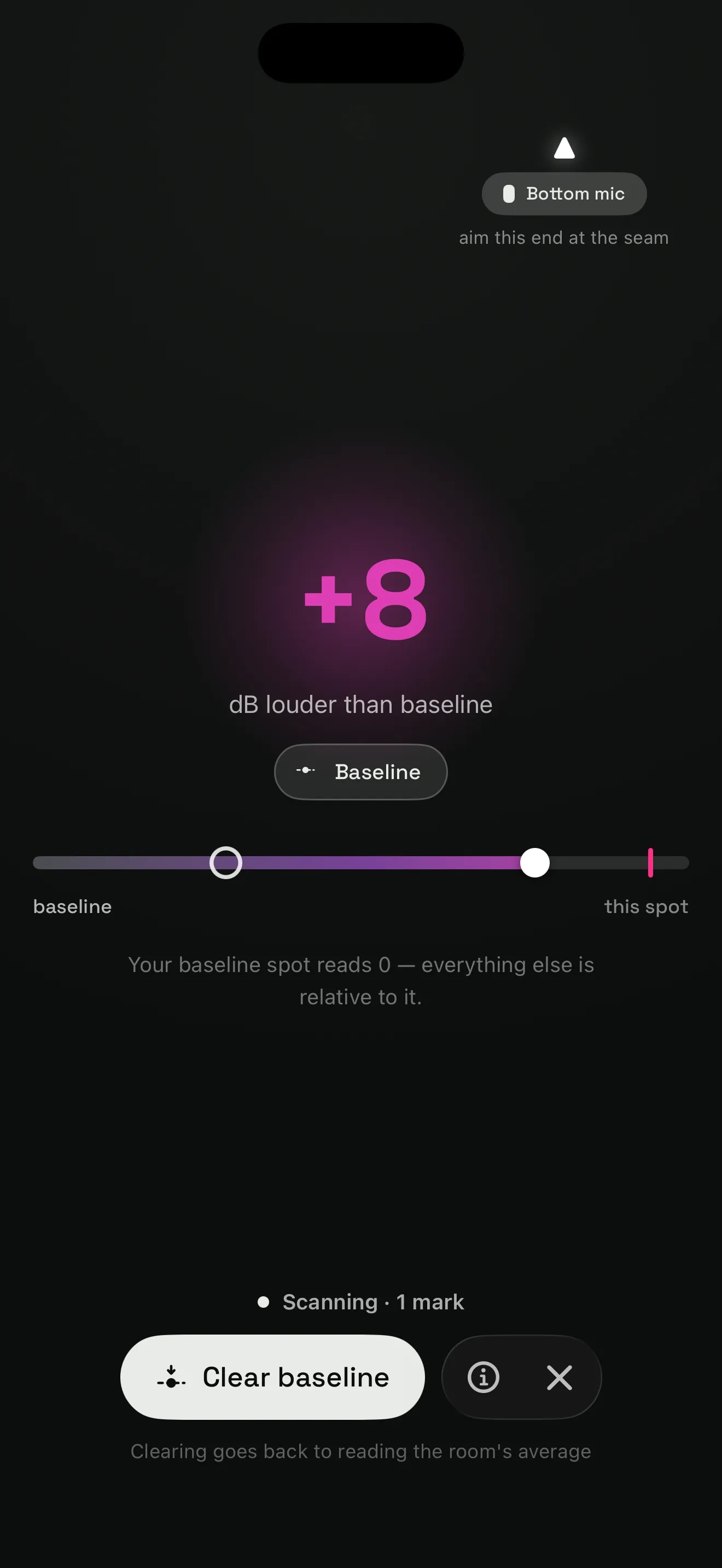 Live scanner reading plus 8 dB